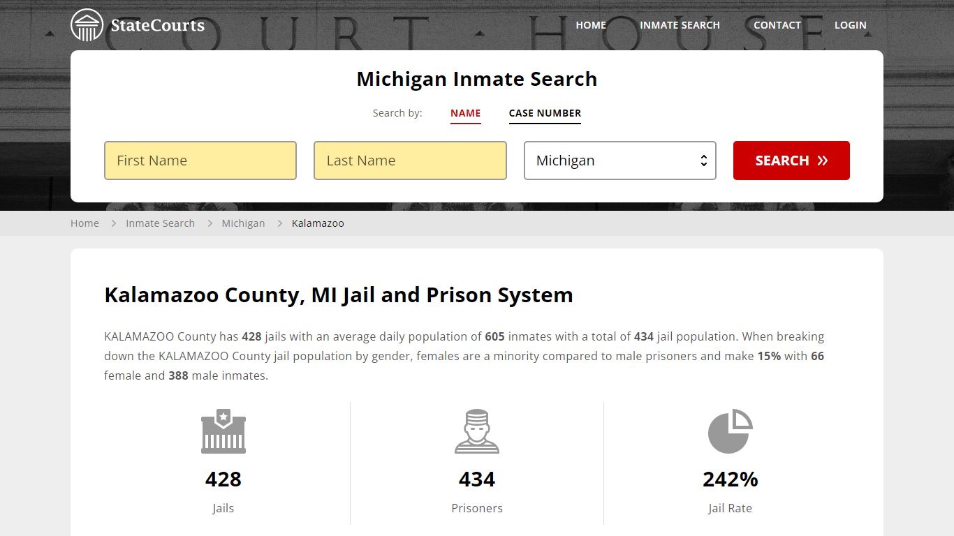 Kalamazoo County, MI Inmate Search - StateCourts
